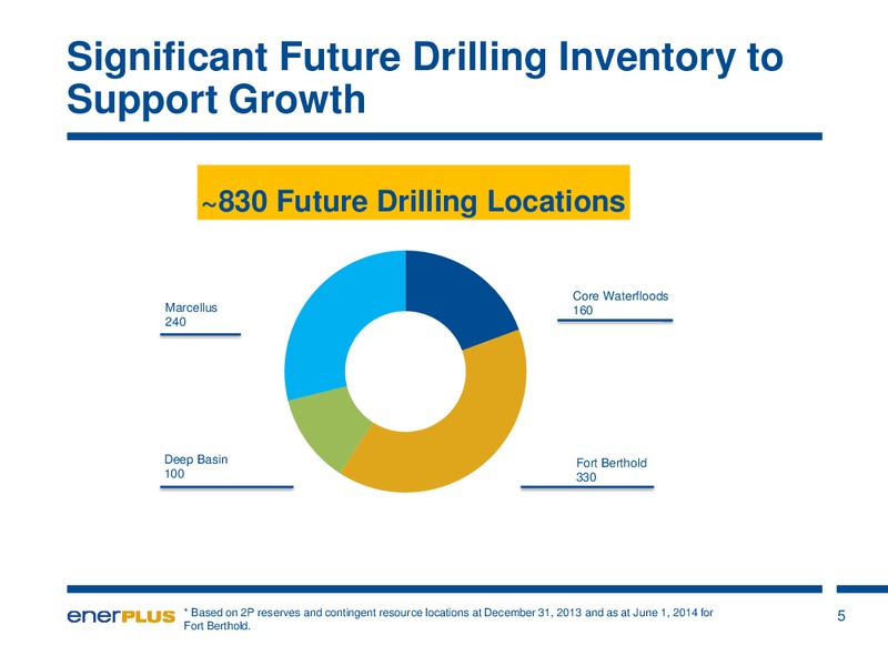 Investor Update – Enerplus Corp – slide 6
