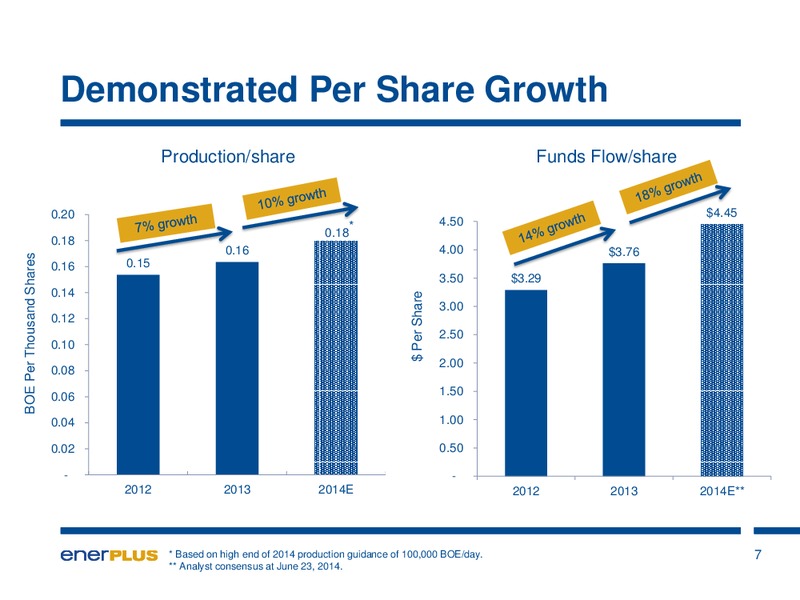 Investor Update – Enerplus Corp – slide 8