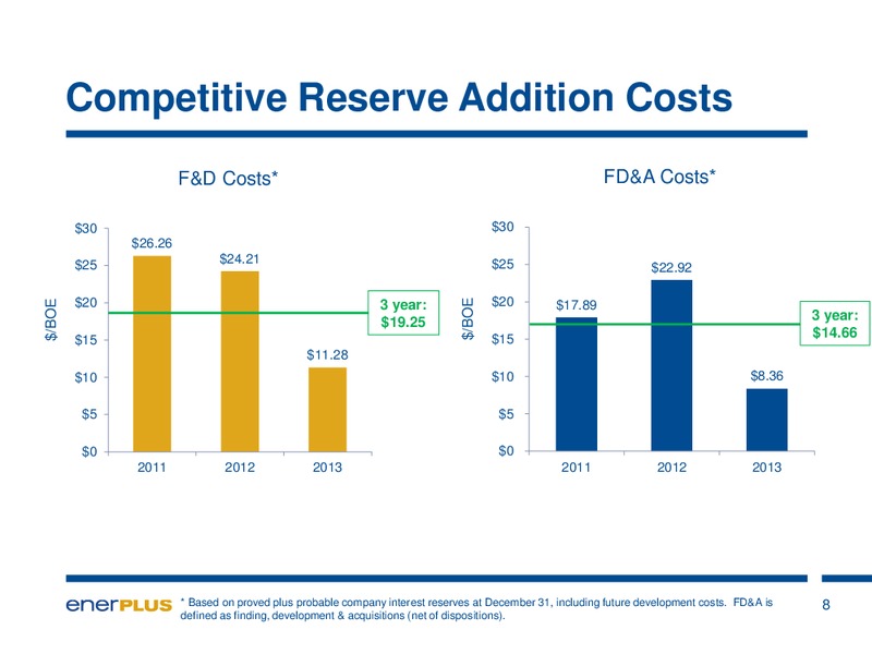 Investor Update – Enerplus Corp – slide 9