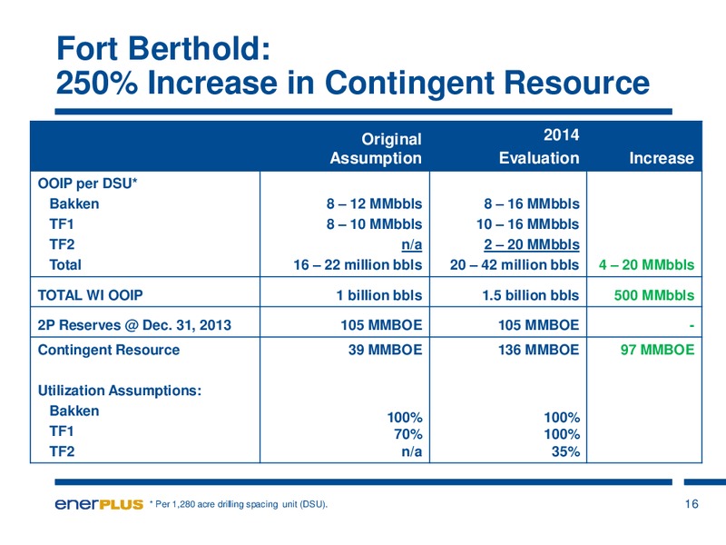 Investor Update – Enerplus Corp – slide 17
