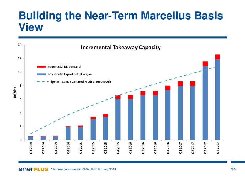 Investor Update – Enerplus Corp – slide 35