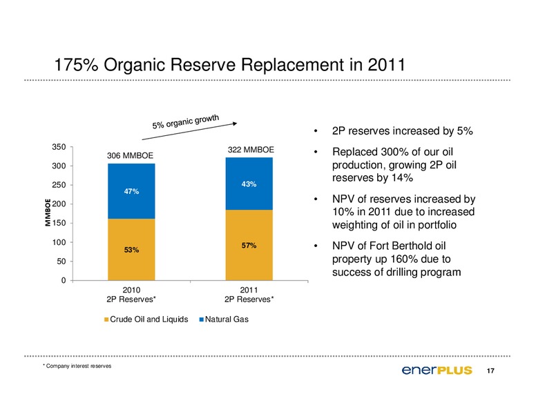 Enercom 2012 Oil and Gas Conference – Enerplus Corp – slide 18