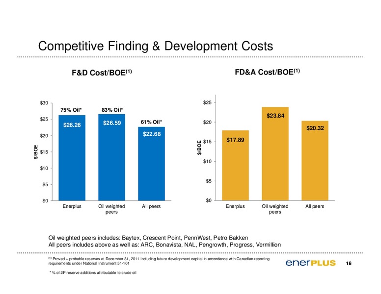 Enercom 2012 Oil and Gas Conference – Enerplus Corp – slide 19