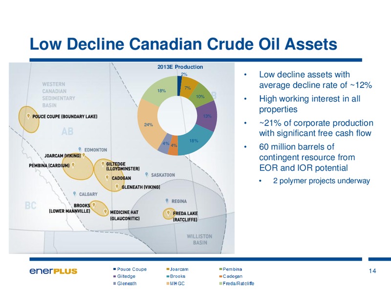 EnerCom Oil & Gas Conference – Enerplus Corp – slide 14