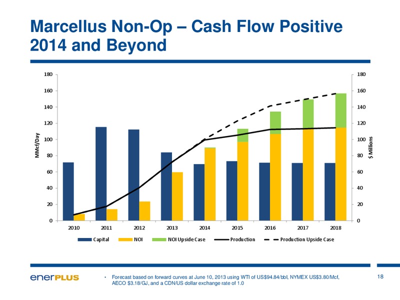 EnerCom Oil & Gas Conference – Enerplus Corp – slide 18