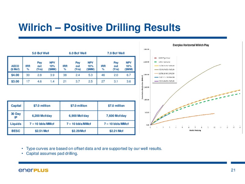 EnerCom Oil & Gas Conference – Enerplus Corp – slide 21