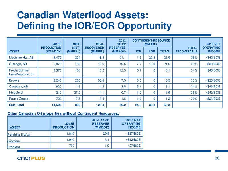 EnerCom Oil & Gas Conference – Enerplus Corp – slide 30