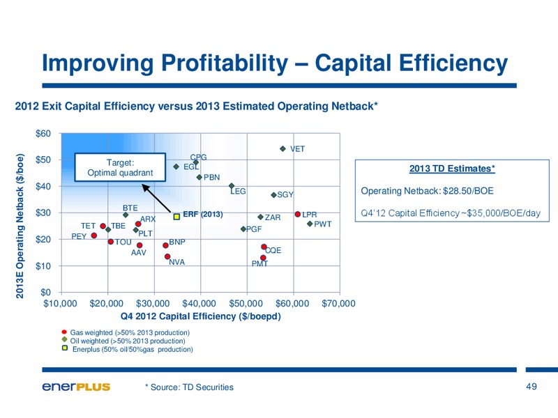 EnerCom Oil & Gas Conference – Enerplus Corp – slide 49