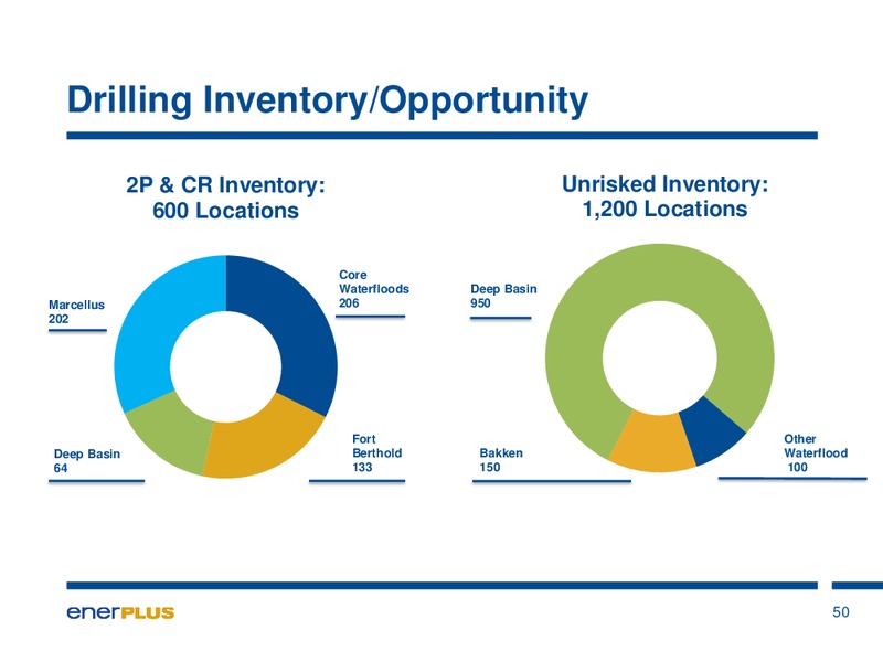 EnerCom Oil & Gas Conference – Enerplus Corp – slide 50