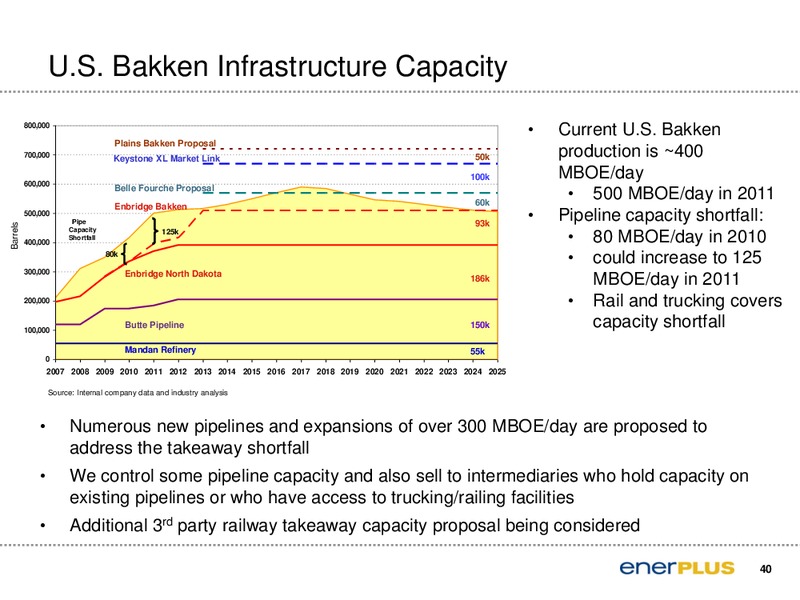 Enercom 2011 Oil and Gas Conference – Enerplus Corp – slide 41