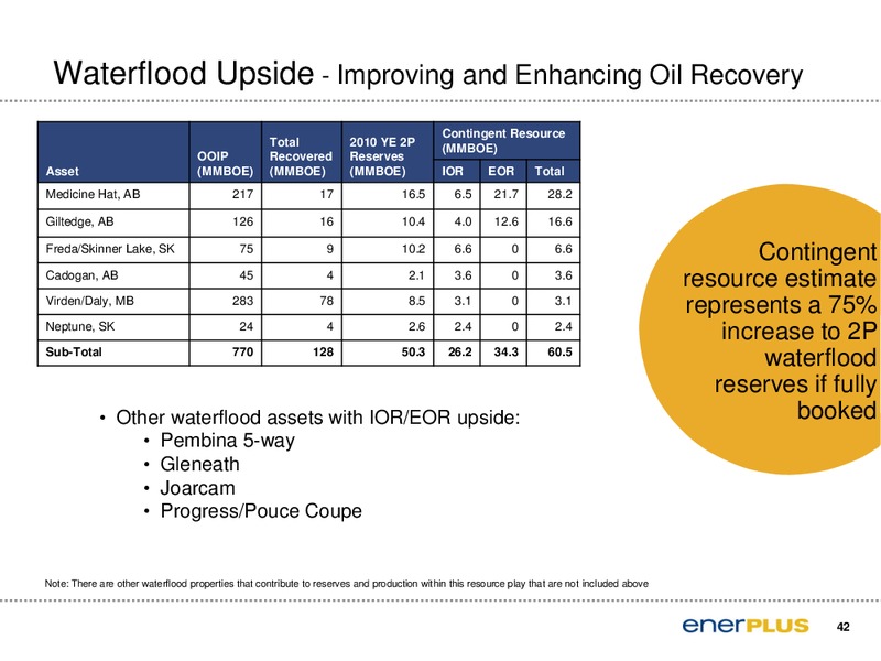 Enercom 2011 Oil and Gas Conference – Enerplus Corp – slide 43