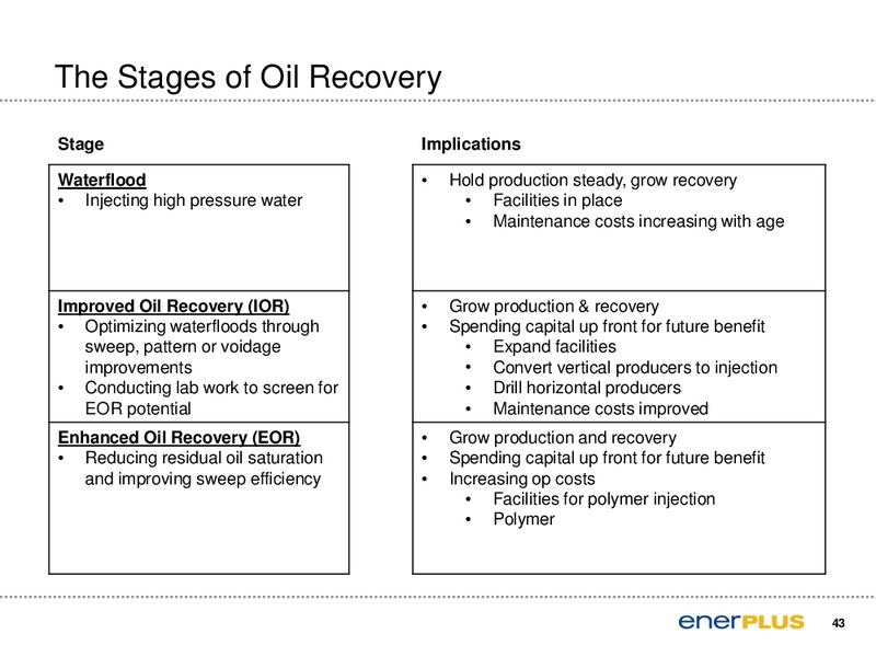 Enercom 2011 Oil and Gas Conference – Enerplus Corp – slide 44