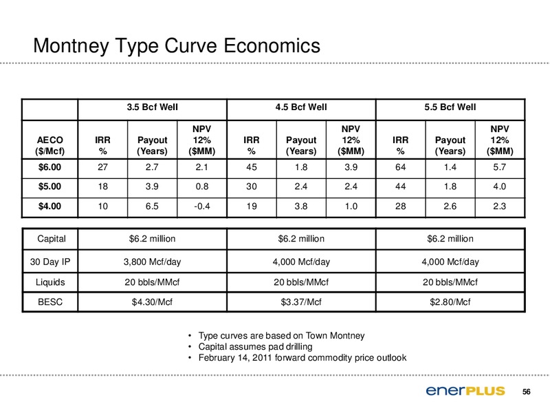 Enercom 2011 Oil and Gas Conference – Enerplus Corp – slide 57