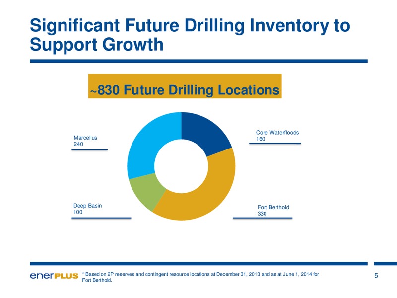 Investor Update – Enerplus Corp – slide 6