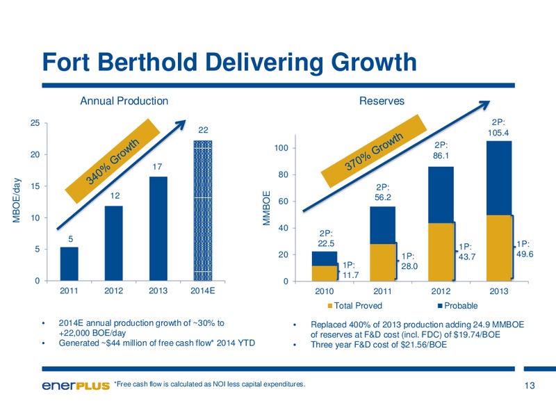Investor Update – Enerplus Corp – slide 14
