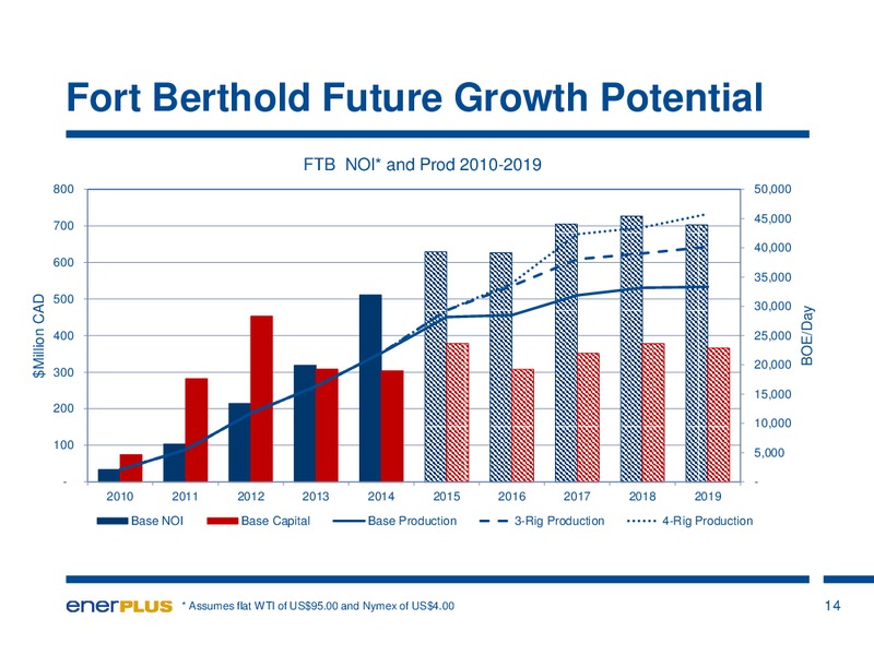 Investor Update – Enerplus Corp – slide 15