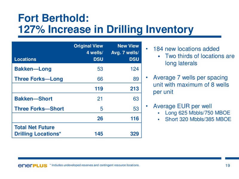 Investor Update – Enerplus Corp – slide 20
