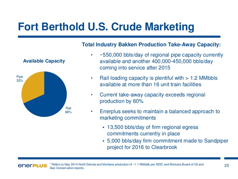 Investor Update – Enerplus Corp – slide 26
