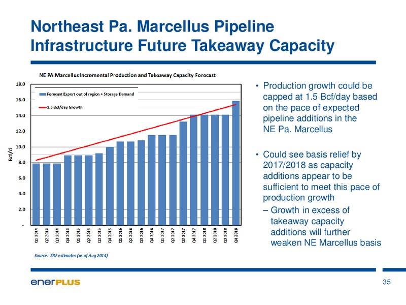 Investor Update – Enerplus Corp – slide 36