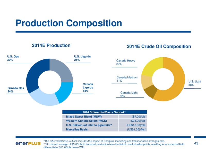 Investor Update – Enerplus Corp – slide 44