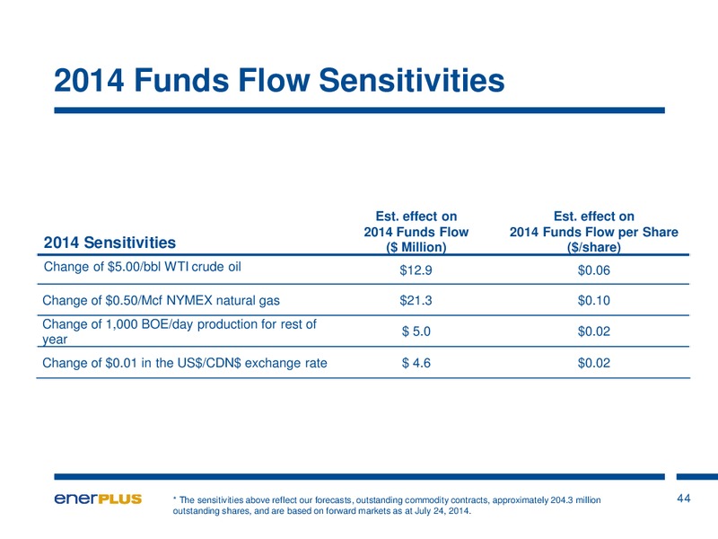 Investor Update – Enerplus Corp – slide 45