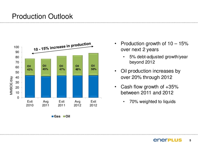Barclays Capital CEO Energy Power Conference – Enerplus Corp – slide 6