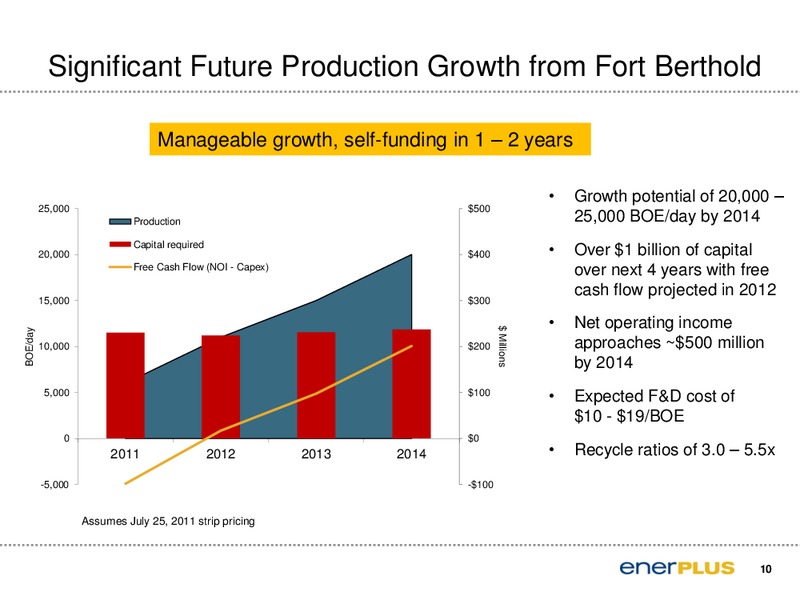 Barclays Capital CEO Energy Power Conference – Enerplus Corp – slide 11
