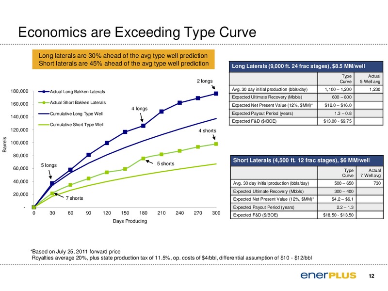 Barclays Capital CEO Energy Power Conference – Enerplus Corp – slide 13