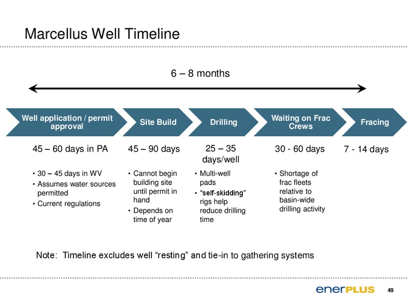 Barclays Capital CEO Energy Power Conference – Enerplus Corp – slide 50