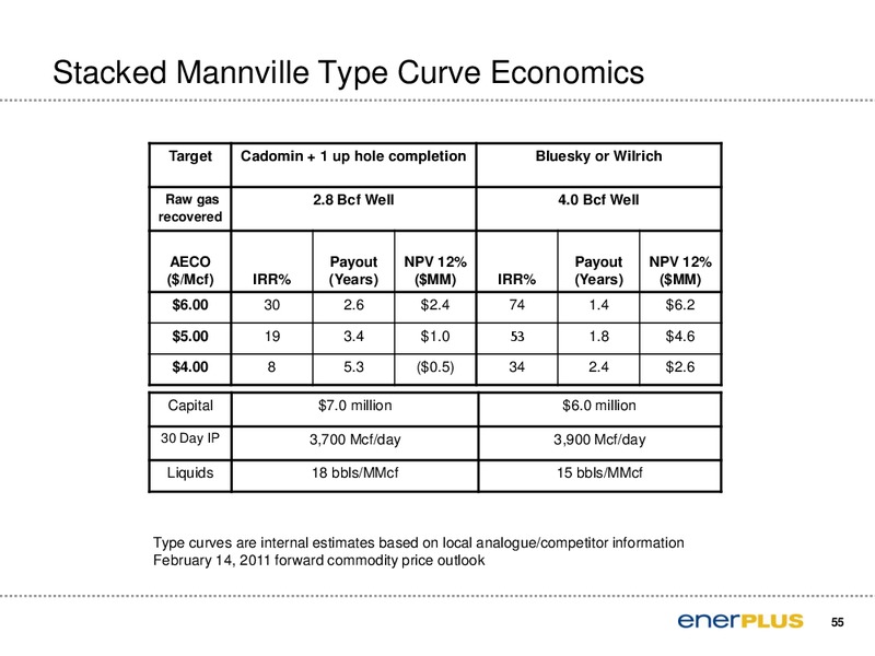 Barclays Capital CEO Energy Power Conference – Enerplus Corp – slide 56