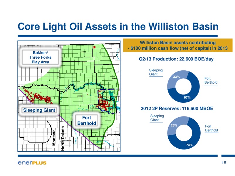 Peters & Co Limited 2013 North American Oil & Gas Conference – Enerplus Corp – slide 15