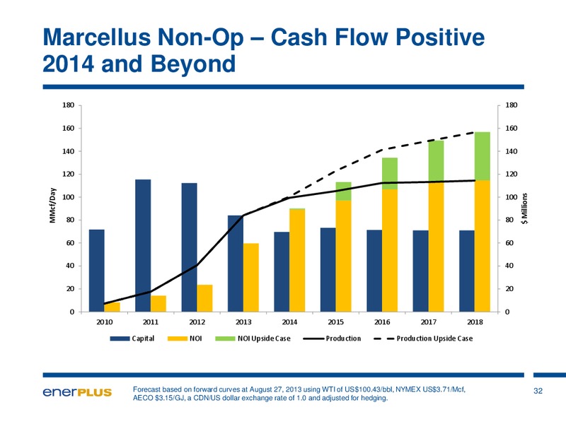 Peters & Co Limited 2013 North American Oil & Gas Conference – Enerplus Corp – slide 32