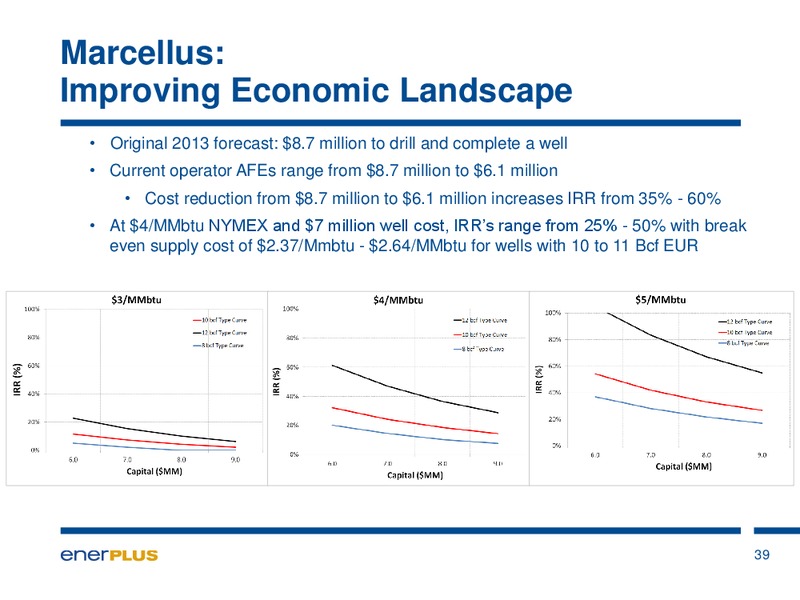 Peters & Co Limited 2013 North American Oil & Gas Conference – Enerplus Corp – slide 39