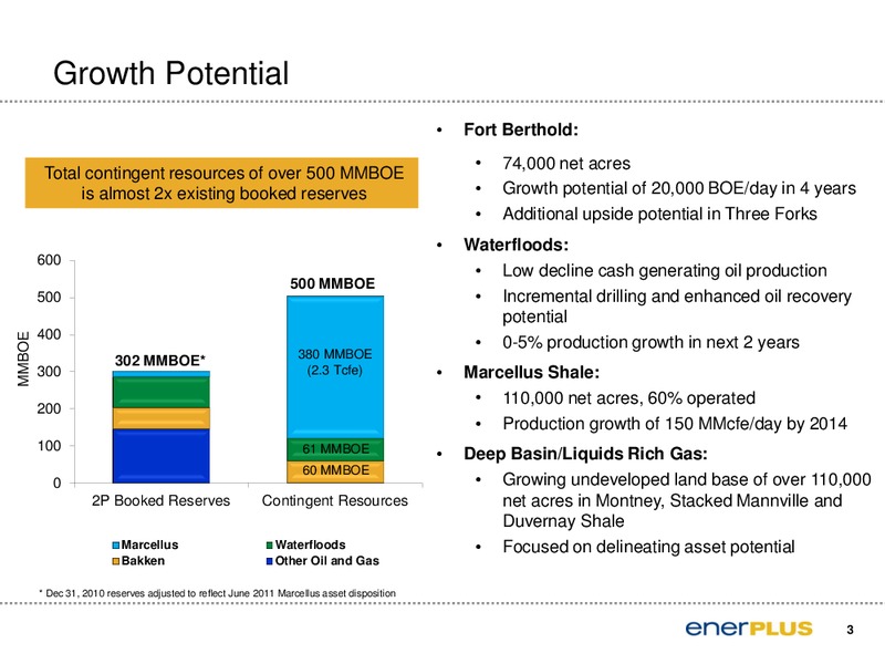 Peters & Co 2011 North American Oil and Gas Conference – Enerplus Corp – slide 4