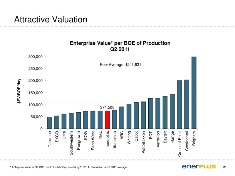 Peters & Co 2011 North American Oil and Gas Conference – Enerplus Corp – slide 22