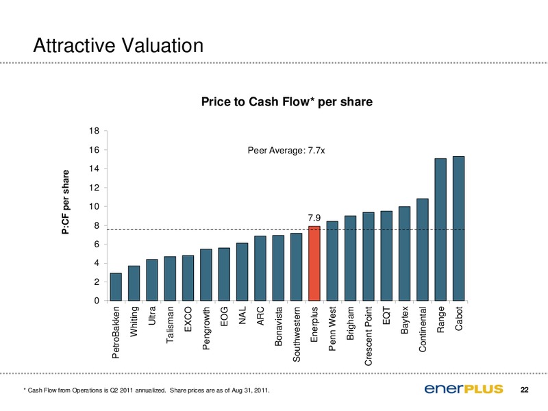 Peters & Co 2011 North American Oil and Gas Conference – Enerplus Corp – slide 23