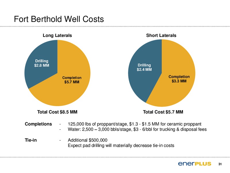 Peters & Co 2011 North American Oil and Gas Conference – Enerplus Corp – slide 32