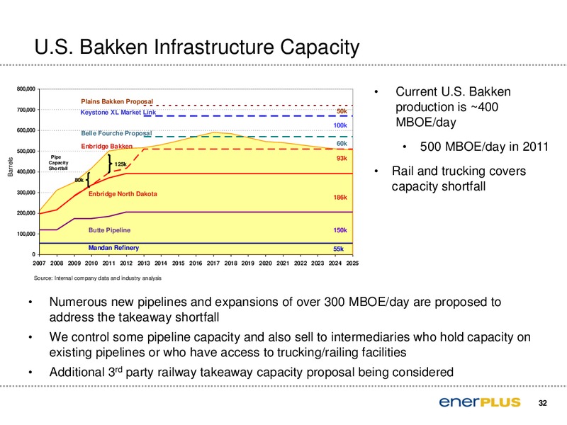 Peters & Co 2011 North American Oil and Gas Conference – Enerplus Corp – slide 33
