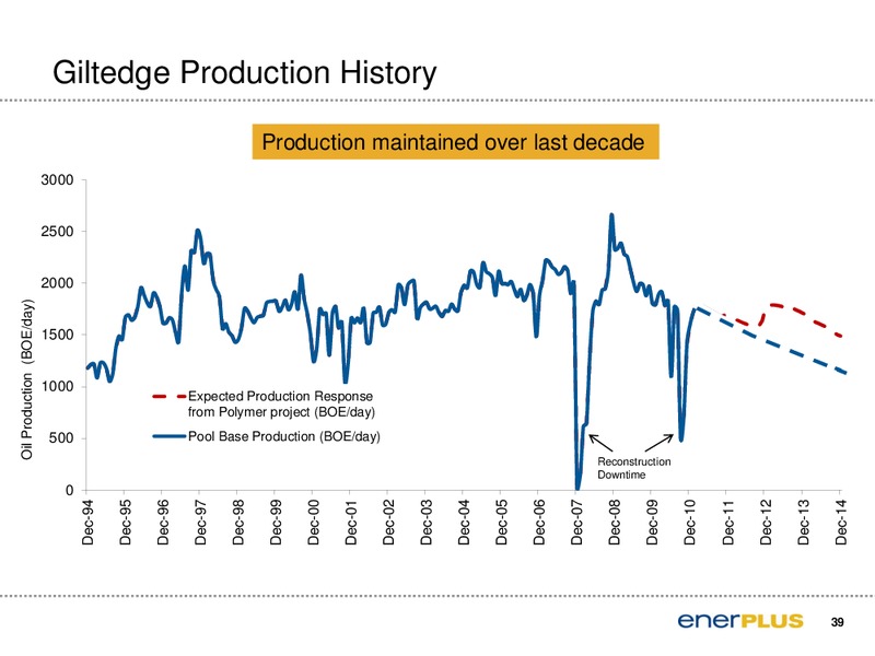 Peters & Co 2011 North American Oil and Gas Conference – Enerplus Corp – slide 40