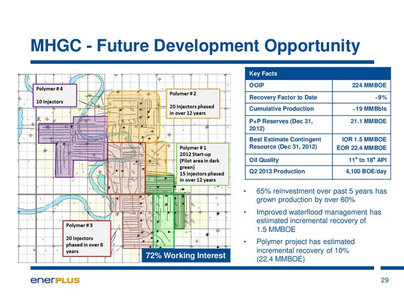FirstEnergy Capital – Enerplus Corp – slide 29