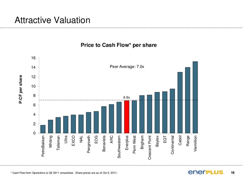 Canaccord Genuity 2011 Global Energy Conference – Enerplus Corp – slide 19