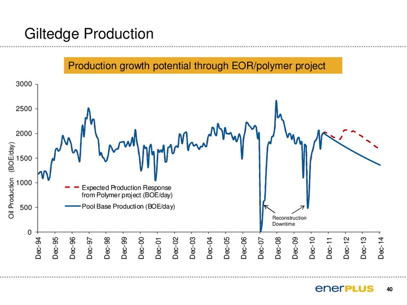 Canaccord Genuity 2011 Global Energy Conference – Enerplus Corp – slide 41