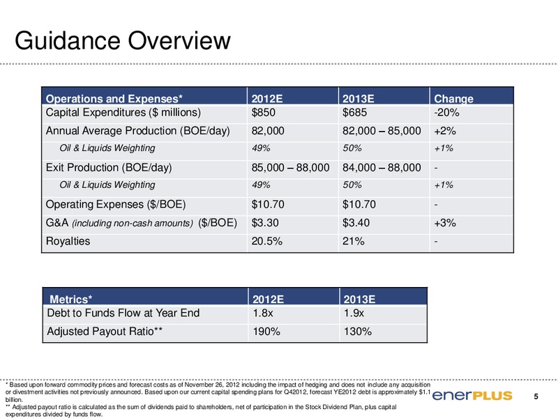CAPP Investment Symposium – Enerplus Corp – slide 5