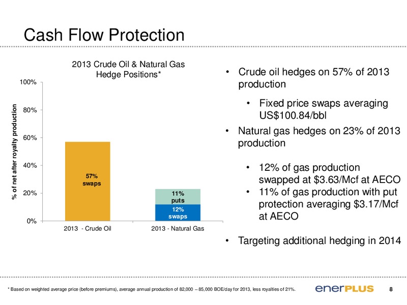 CAPP Investment Symposium – Enerplus Corp – slide 8