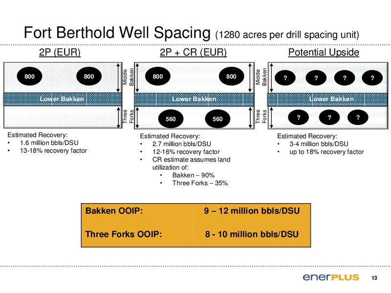 CAPP Investment Symposium – Enerplus Corp – slide 13