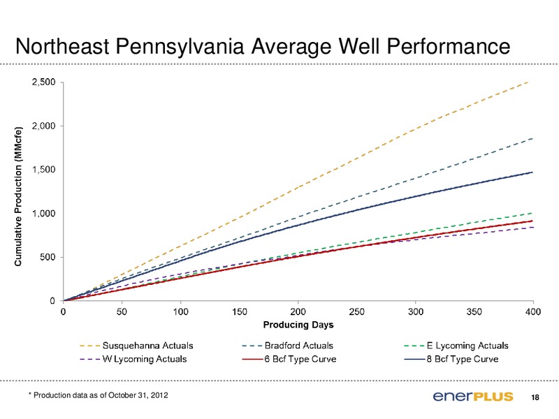 CAPP Investment Symposium – Enerplus Corp – slide 18