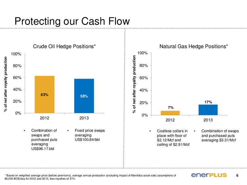 Bank of America Merrill Lynch 2012 Global Energy Conference – Enerplus Corp – slide 7