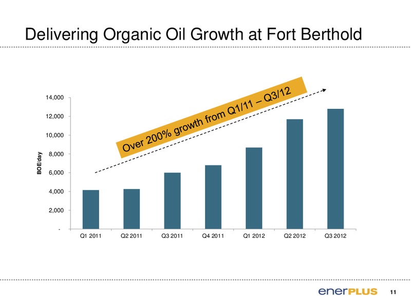 Bank of America Merrill Lynch 2012 Global Energy Conference – Enerplus Corp – slide 12