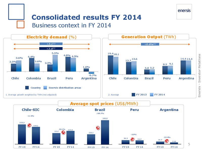 FY 2014 results – Enersis – slide 6