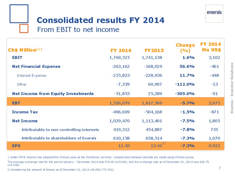 FY 2014 results – Enersis – slide 8